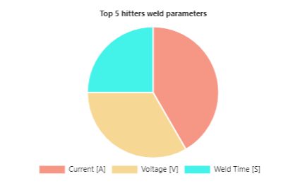welds-tracking-benefits