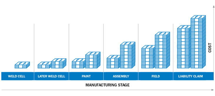 Why do I need a welding management software like Welds Tracker