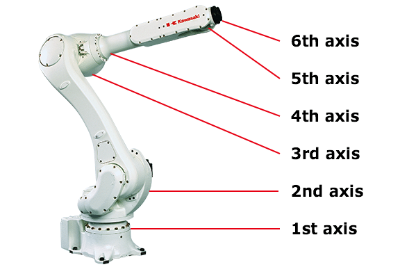 articulated robots