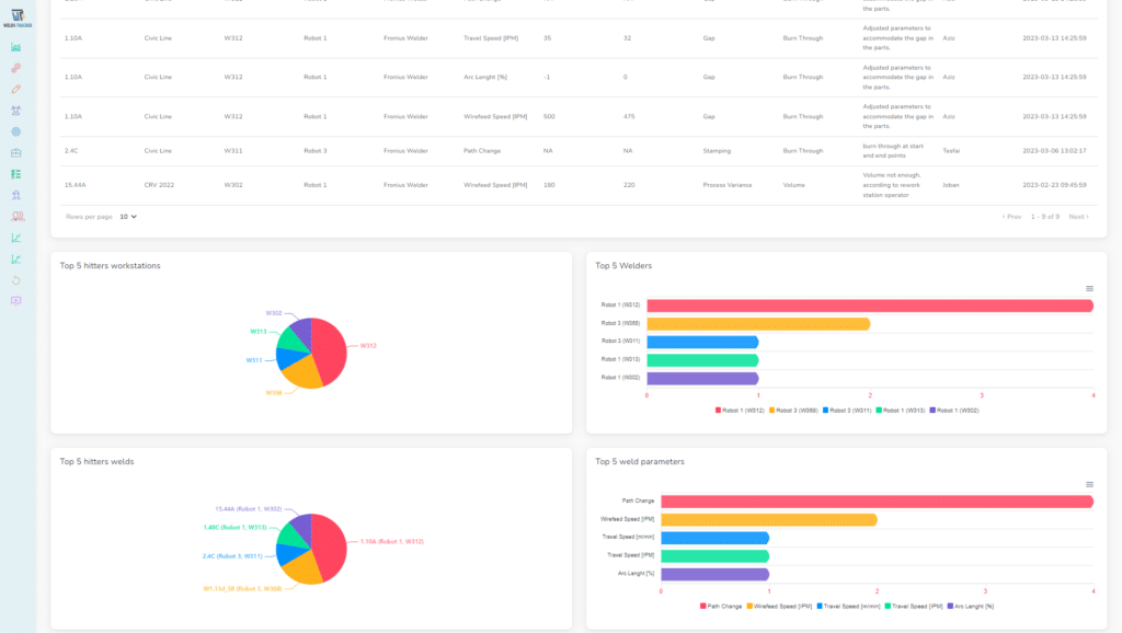 welds tracker dashboard